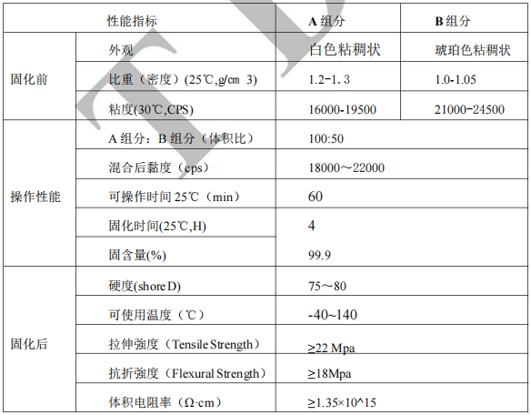 WK EP420技术参数