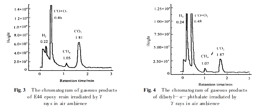 环氧树脂ab胶辐射影响参数