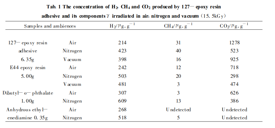 环氧树脂ab胶辐射参数性能对照表