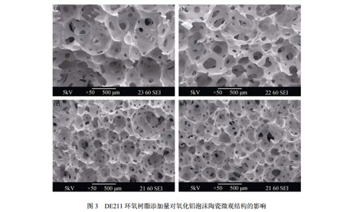 DE211 环氧树脂添加量对氧化铝泡沫陶瓷微观结构的影响