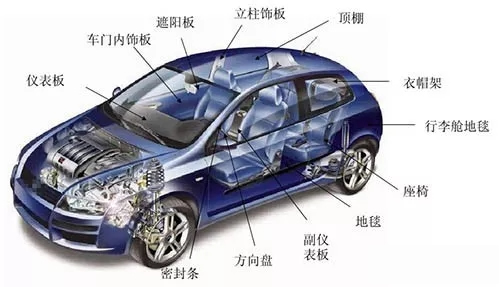 汽车用胶点